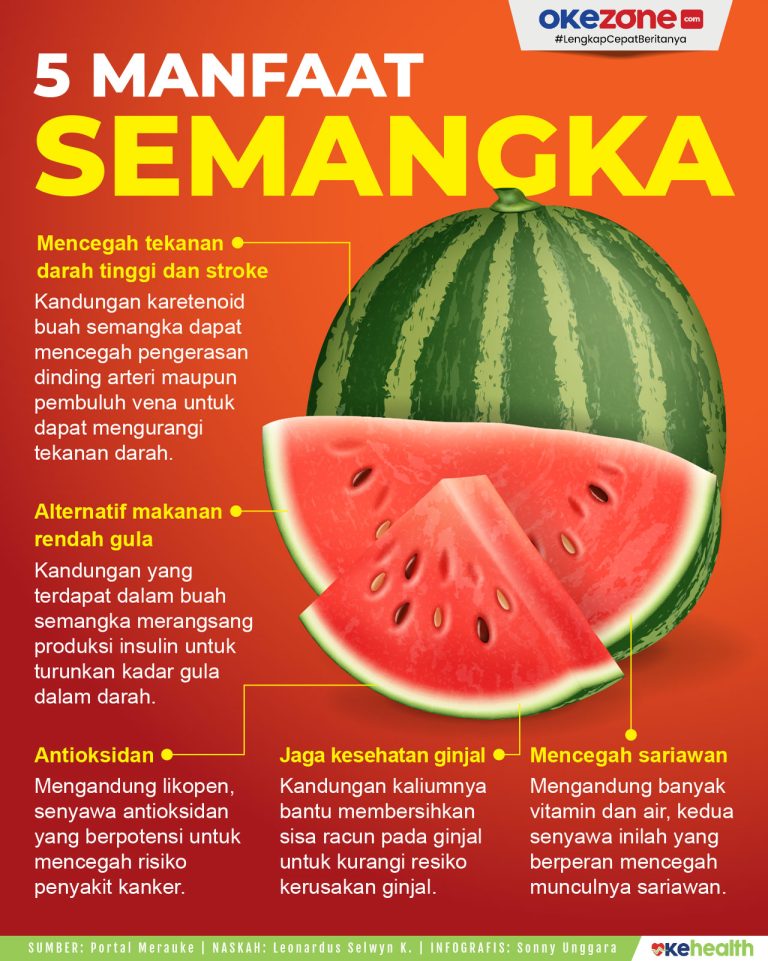 Manfaat dan Kelezatan Buah Semangka