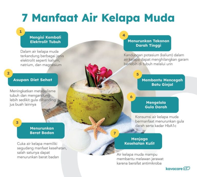 Manfaat dan Khasiat Minuman Air Kelapa untuk Kesehatan
