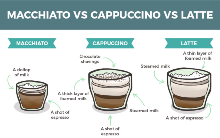 Mengenal Minuman Macchiato: Rasa dan Varian yang Menyegarkan